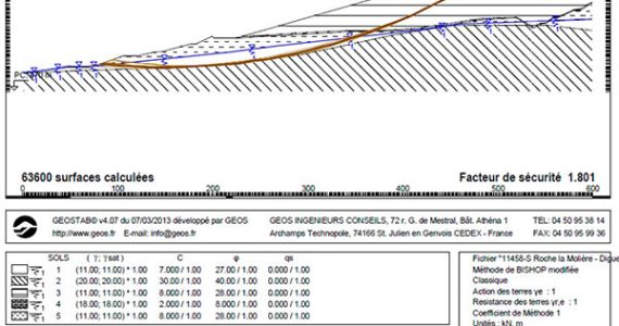 Profil de stabilité Geostab