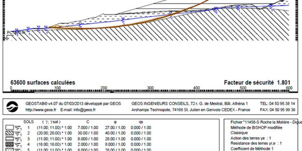 Profil de stabilité Geostab